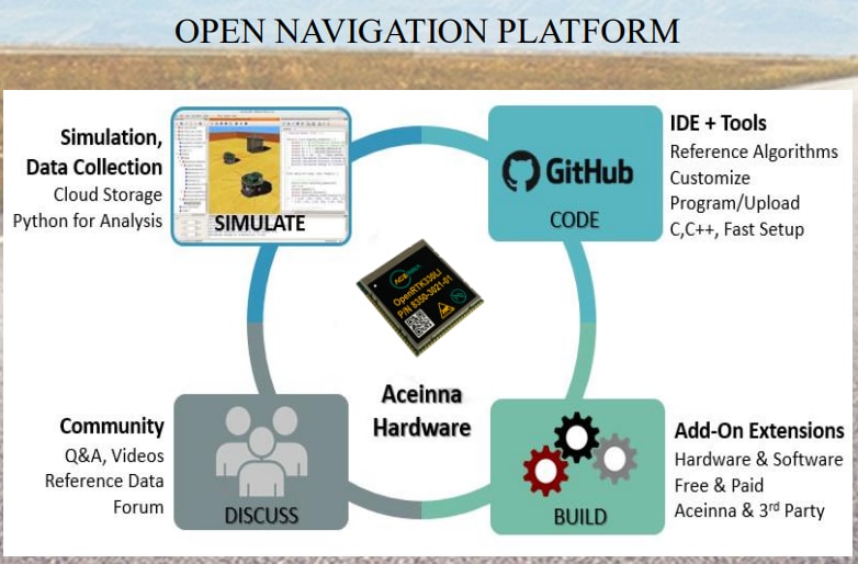 Chart - ACEINNA OpenRTK330LI EVK Developer Kit Chart - ACEINNA OpenRTK330LI EVK Developer Kit